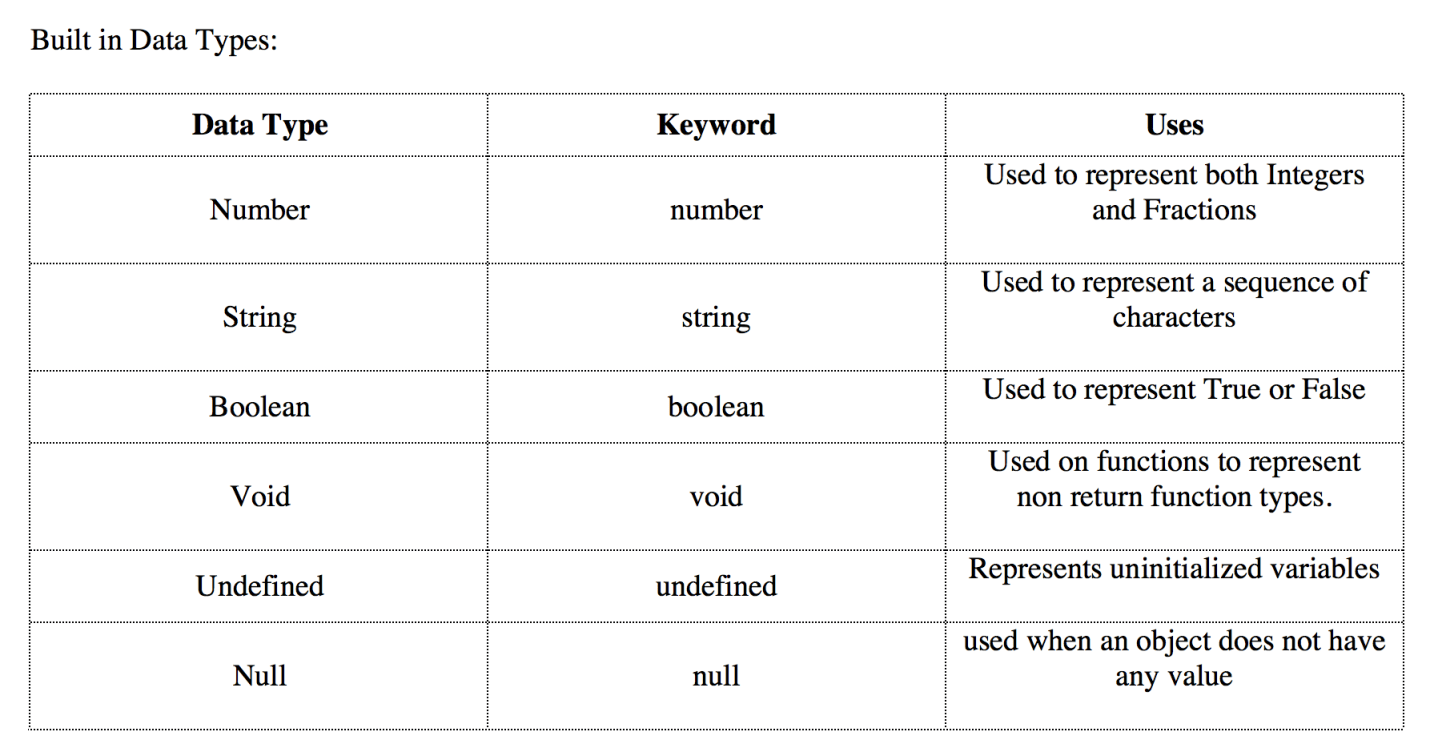 Data Types in TypeScript – THE NUCLEAR GEEKS