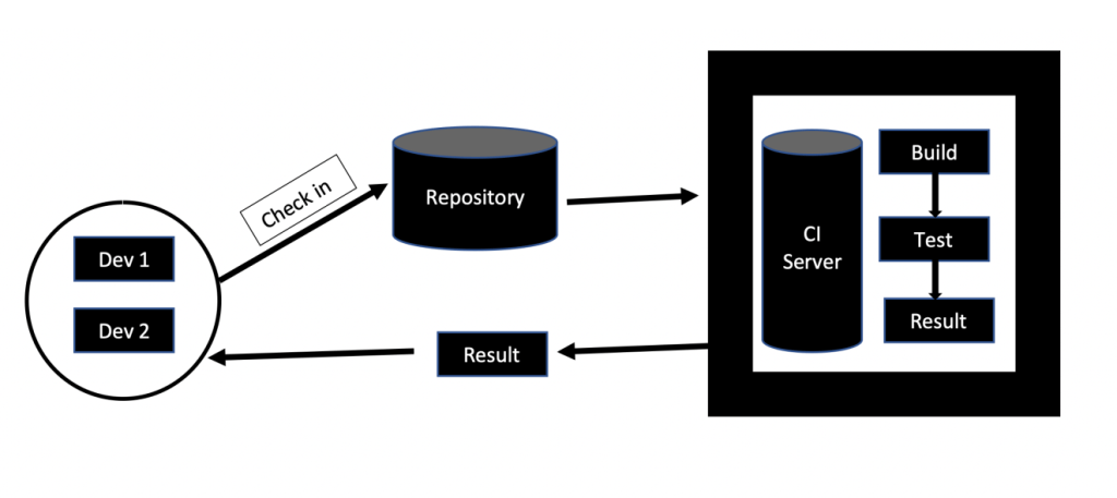 Jenkins Architecture