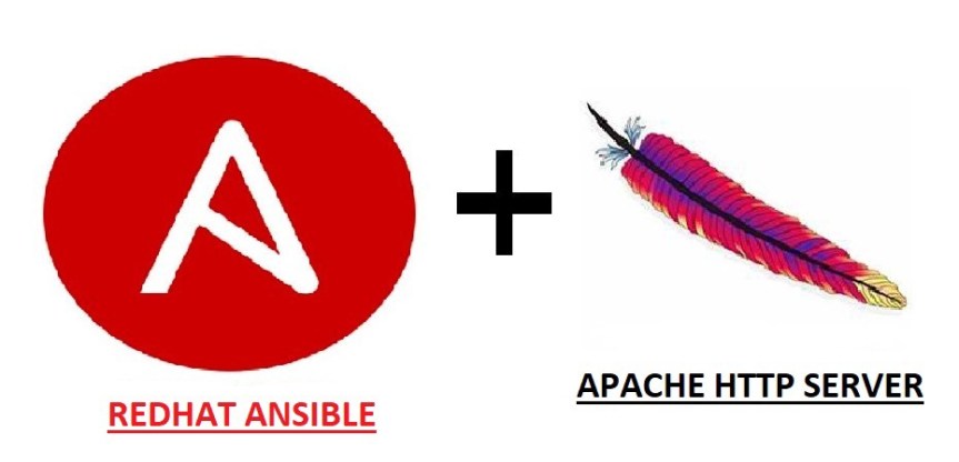 HTTPD Service is not Idempotent in Nature — Make it using&nbsp;Ansible