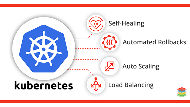 Kubernetes: Up and&nbsp;Running