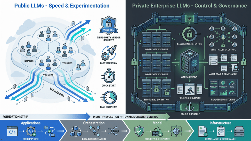 From Experiments to Real Infrastructure: The Rise of Private&nbsp;LLMs